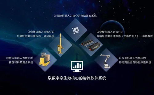 正在崛起的中國物流智能科技